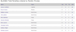 Pointstreak PENALTIES 2014-2015 6Mar15
