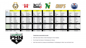 PHN Opening Day Rosters 2015-16