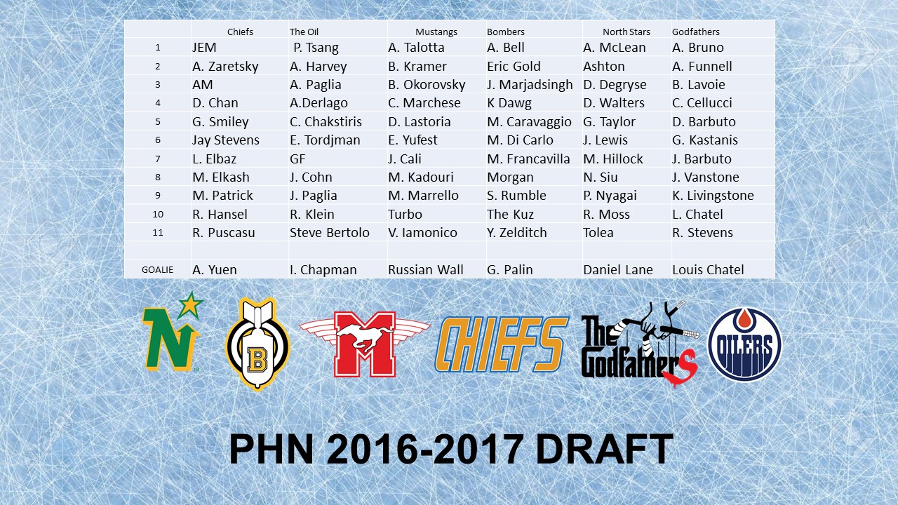 draft-day-results